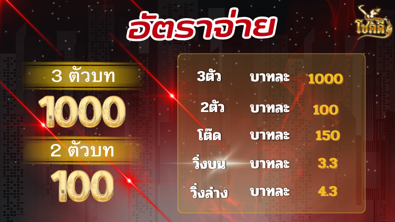 หวยไทยรัฐงวดนี้